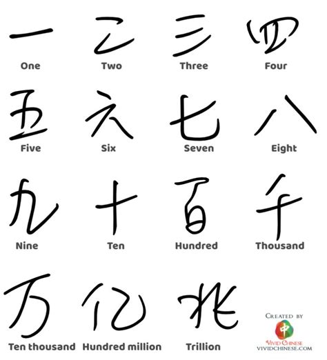 what are the real numbers from china